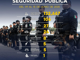 Asegura Gobierno de Sonora más de 132 mil dosis de narcótico