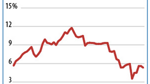Retirement Myth: "Use a Roth account because taxes will go up in the future."