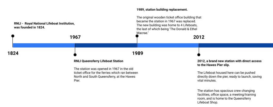RNLI Queensferry Timeline (2).jpg