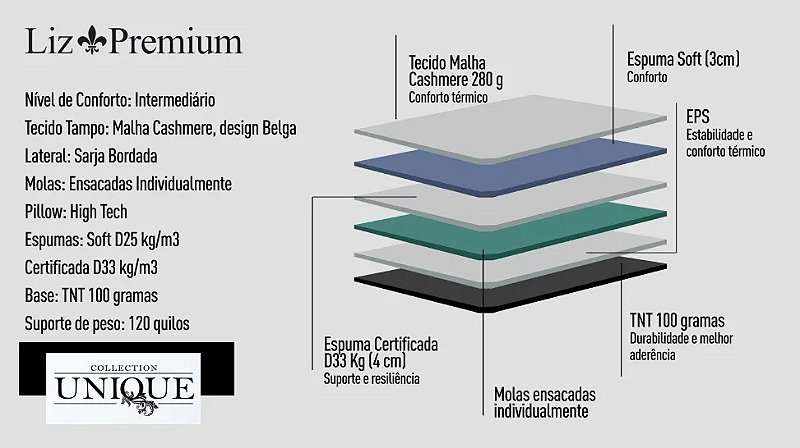 Miniatura: Conjunto Box Molas King Liz Premium D33 120 Plumatex