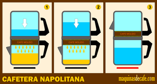 Cafetera Napolitana