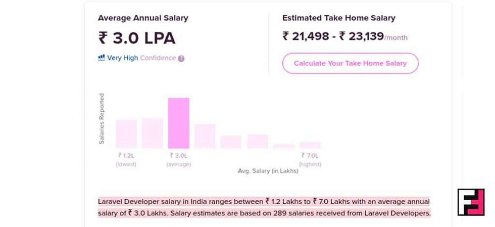 Laravel Developer Salary In India A Guide For Developers laravel-developer-salary-in-india-a-guide-for-developers