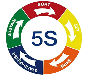 Kit 5S Housekeeping funciona? Kit 5S Vale a Pena? Kit 5S Housekeeping funciona? Kit 5S Vale a Pena?