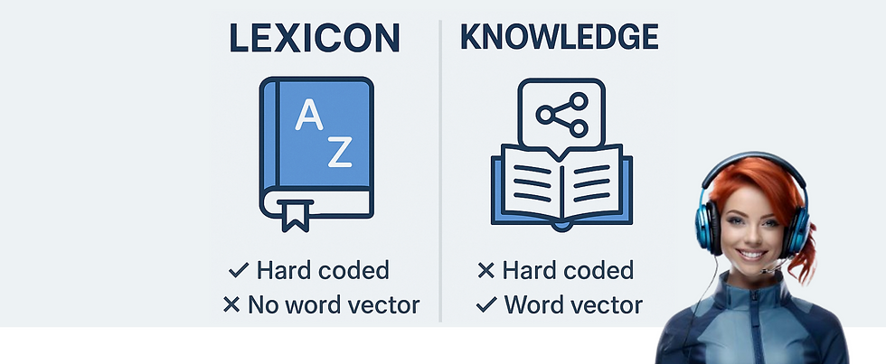 Cognigy AI: Difference between Lexicon vs. Knowledge