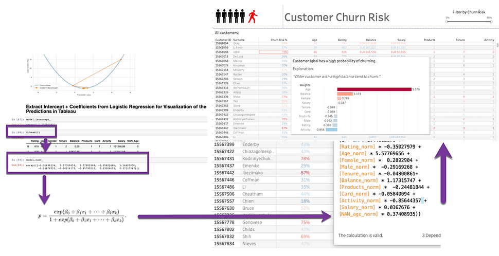 Churn Analysis