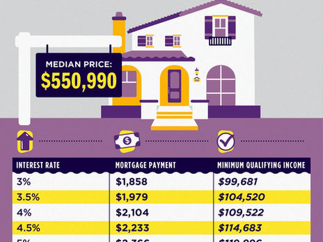 National News: Interest Rates