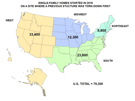 National Real Estate News: Teardowns Account for More New Homes!