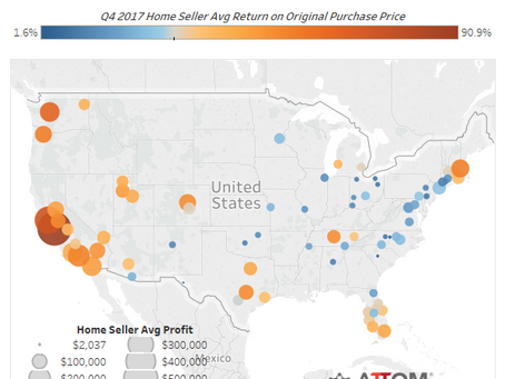 National Real Estate: It’s the Best Time to Sell in a Decade