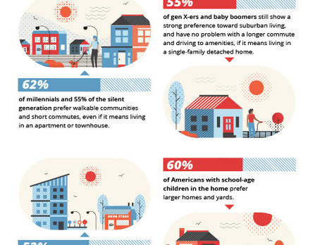 National Real Estate: Neighborhoods in Transition