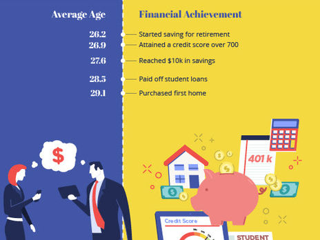 National Real Estate: Some Milestone Markers for Consumers
