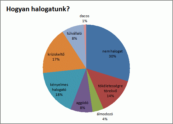 A halogatás pszichológiája... lehet-e hatékony motivációs technikánk a halogató hozzáállás, tevékeny