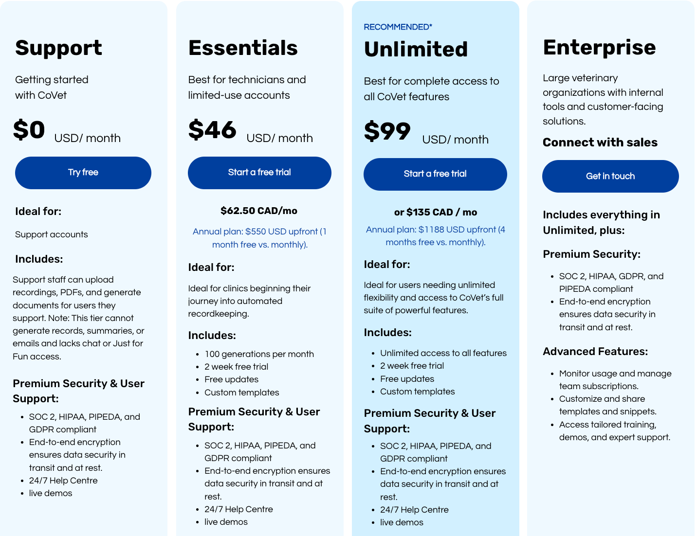 CoVet Pricing tiers showing competitive prices 