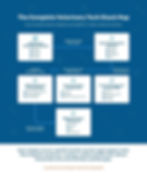 Flowchart titled "The Complete Veterinary Tech Stack Map" shows software categories like scheduling, client communication, and billing for vet practices.