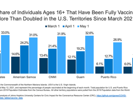KFF: Challenges in the U.S. Territories: COVID-19 and the Medicaid Financing Cliff