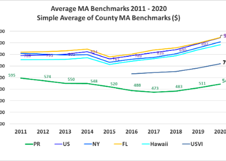 Final 2020 Medicare Advantage Payment Rate
