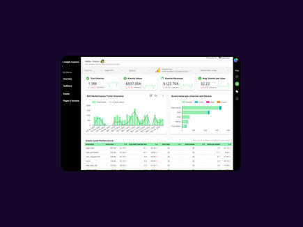 Google Analytics 4 Dashboard Template - showcasing user engagement metrics, traffic sources, & demographic insights.