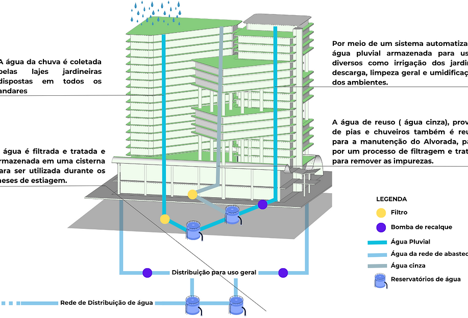 Sistema de água Alvorada (1).png