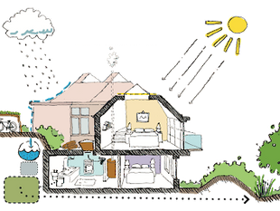 Benefícios de um Projeto Sustentável