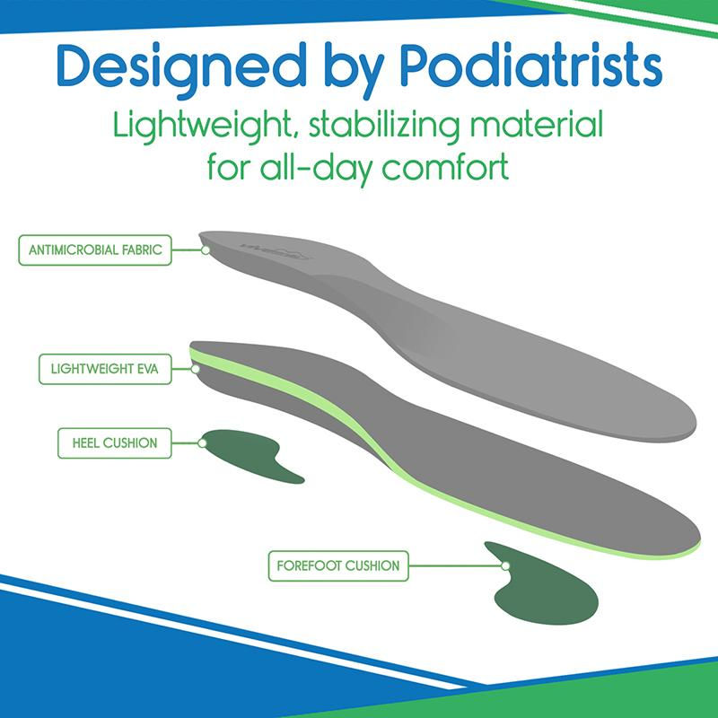 Thumbnail: Plantar Plus - Full Length Insoles