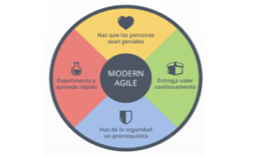 Agile SpanishT.png