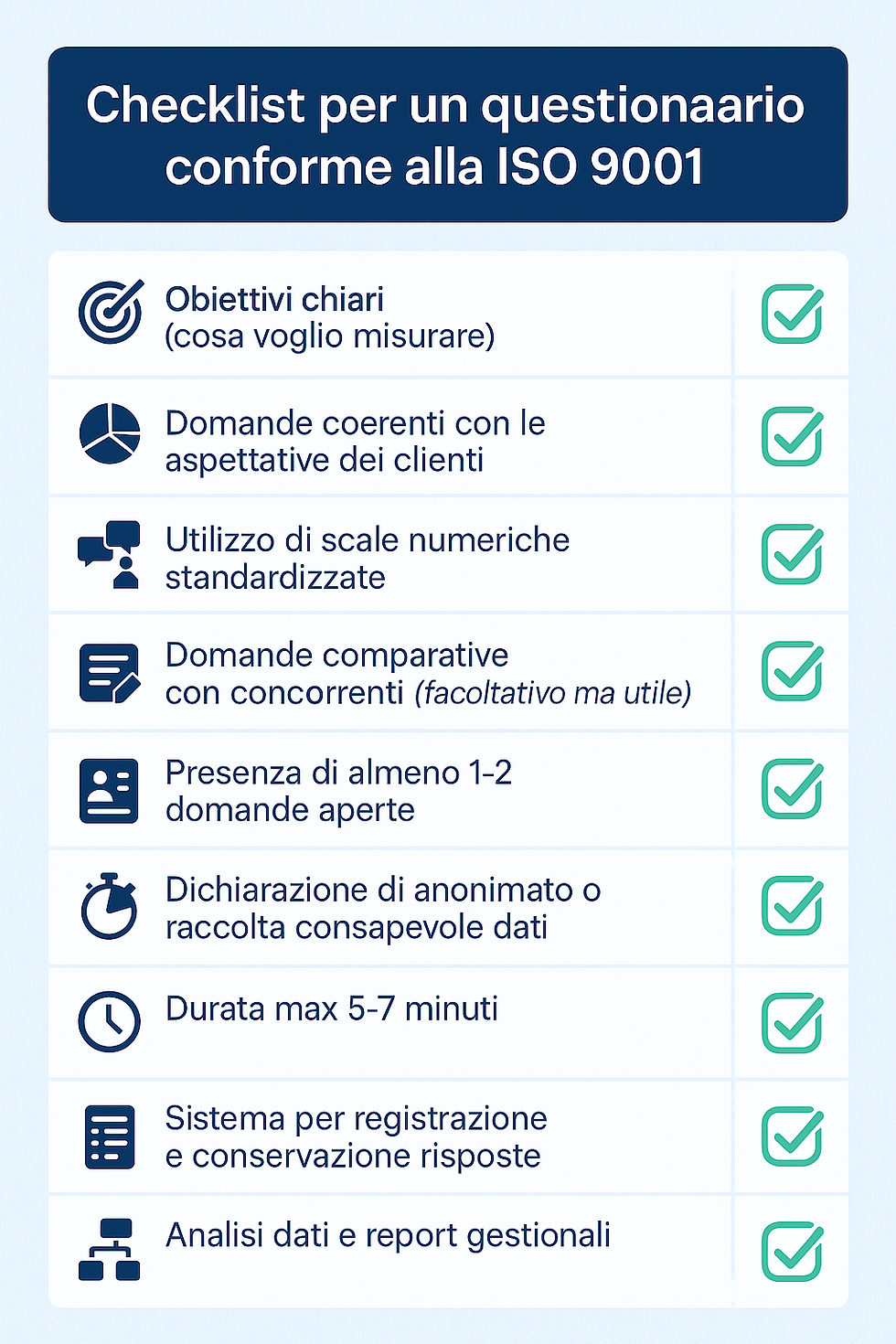 checklist to verify the conformity of the questionnaire with the standard