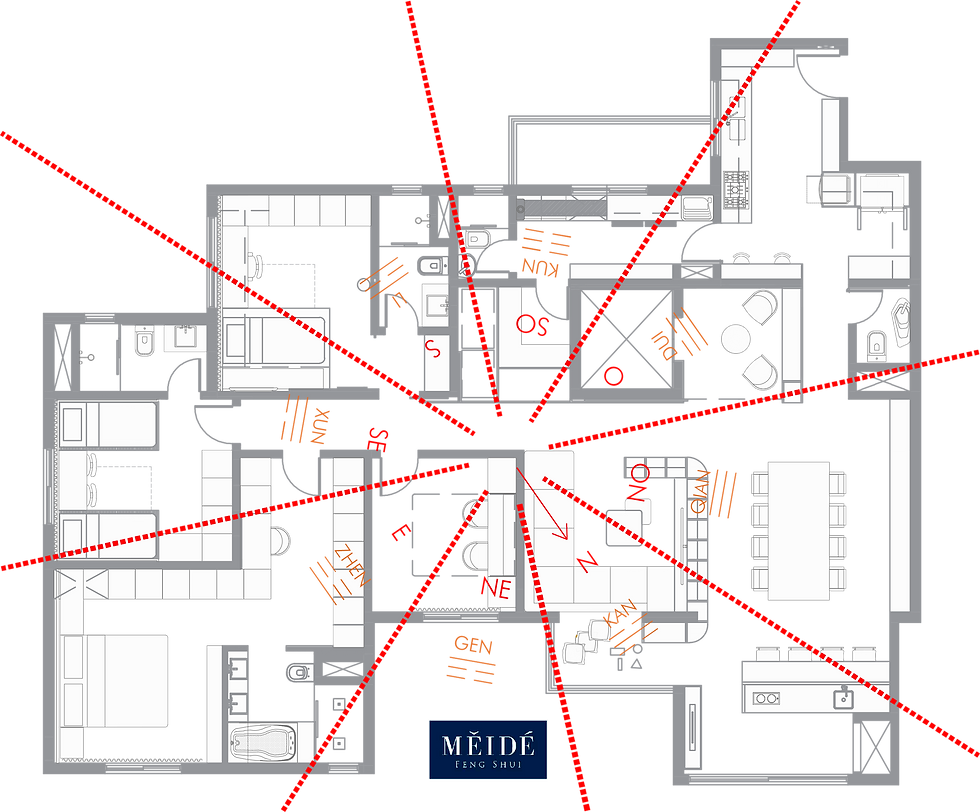 Meide Feng Shui, Mapa de Estrelas, Xuan Kong Fei Xing, Estrelas Anuais