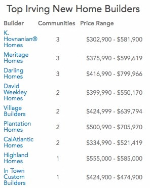GRI Realtor Irving Valley Ranch Coppell Dallas TX Indian Relocation Specialist new home cashback rebate discount