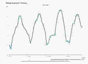 coppell home supply real estate market statistics, coppell realty, coppell realtor expert, coppell real estate agent, coppell real estate market statistics