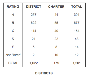 top school districts in dallas dfw, frisco isd rating ranking, frisco relocation realtor