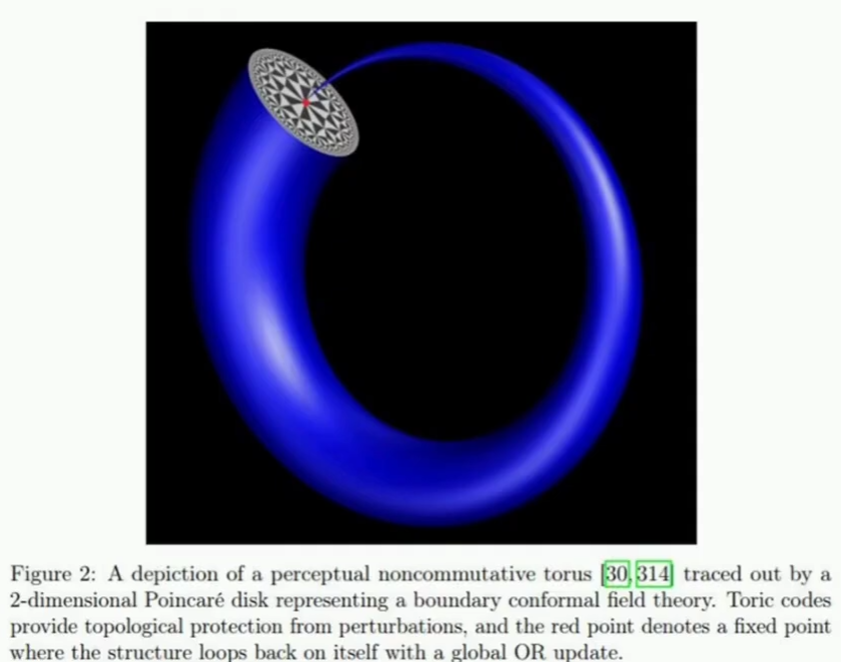Noncommutative tori and high dimensional lattices have been studied as representations of brain neural networks by credible research groups, where the perceptual binding problem is resolved through new physics - the equivalent to the shortest vector problem.