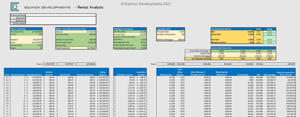 Thumbnail: Single Family / Multi Family Deal Analyzer