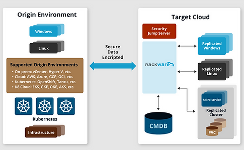 Rackware_Architecture_Migration_Diagram.png