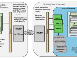 RackWare for Containers - Introduction and Overview