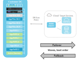The Importance of Cloud Computing in Disaster Recovery Planning
