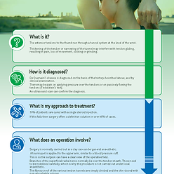 Dorsal wrist ganglion