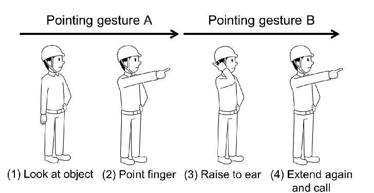 pointing and calling