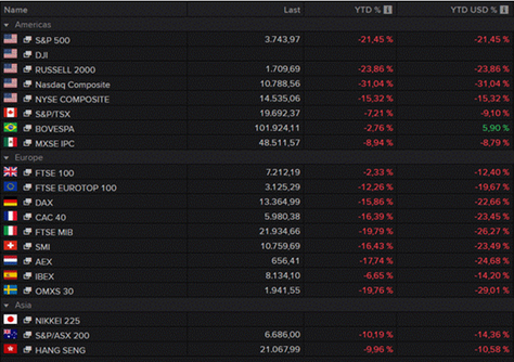 Update Macro #1 - Crise nos mercados. E agora?  
