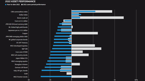 Giro Global #25: Mercados operam com pouca liquidez, PEC aprovada, de olho na inflação nos EUA.