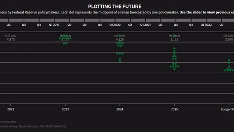 Giro Global #24: Preocupação com riscos fiscais avança e juros seguem ditando o ritmo dos mercados. 