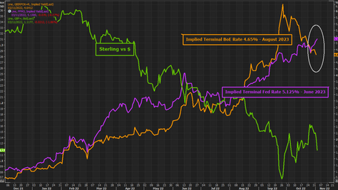 Giro Global #21: Baixa Liquidez, Copa do Mundo e Thanksgiving
