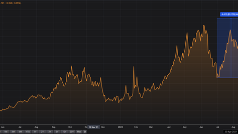 Giro Global #8: Risk Off.