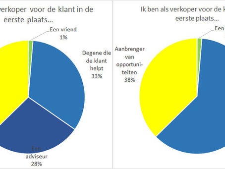 Poll: hoe zie ik mijn rol als verkoper?