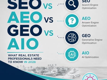 SEO vs AEO vs GEO vs AIO: What Real Estate Professionals Need to Know in 2026