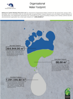 Gallery of paper articles published