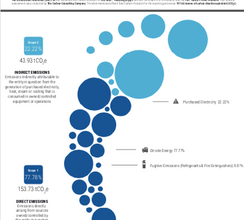 Gallery of paper articles published