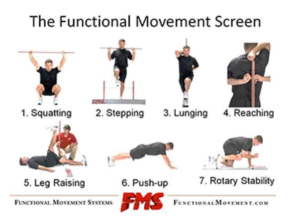 Image result for functional movement screen