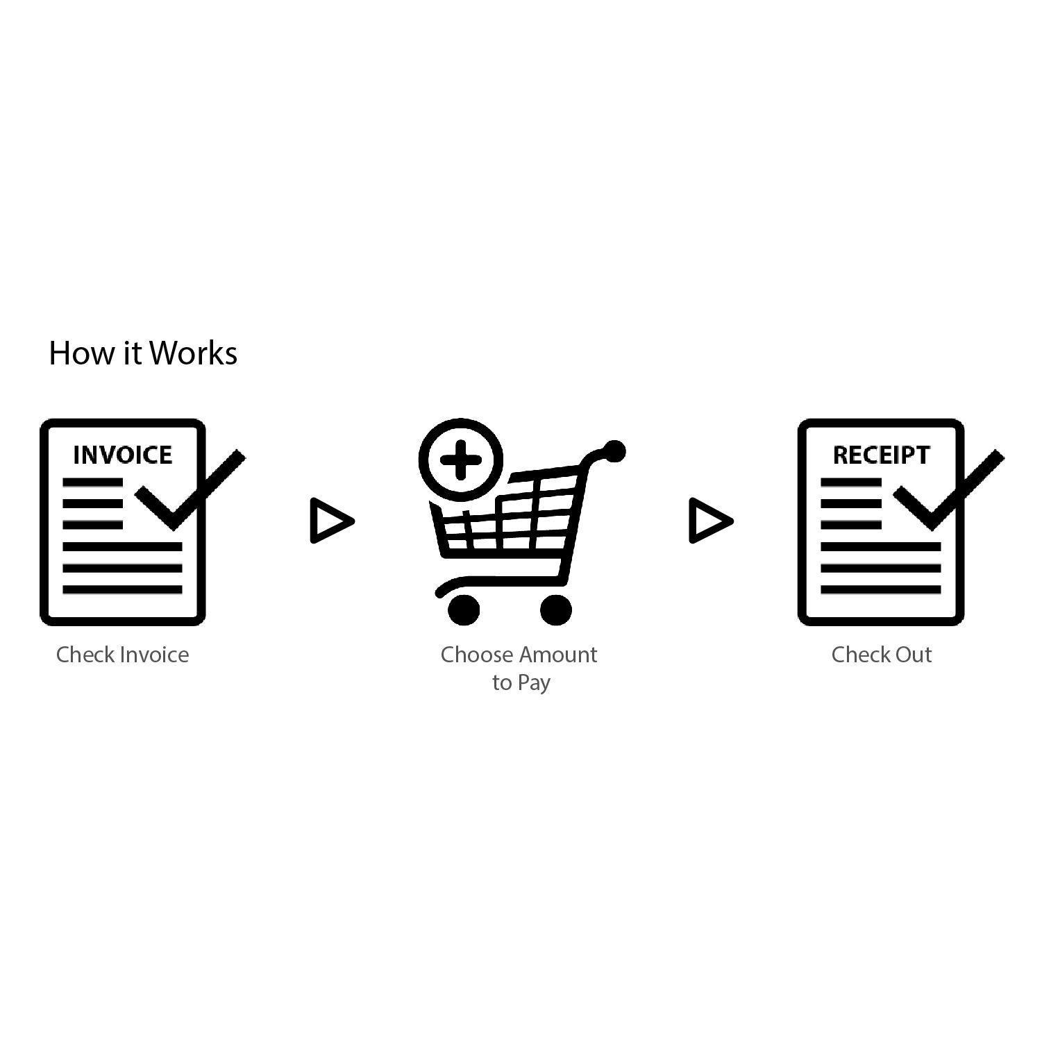 EASY.FAST.SAFE Payment