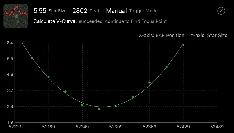 ASIAIR V-curve with star size against EAF position