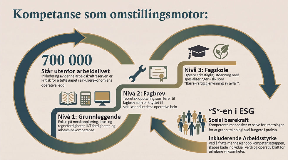 Grafikk - Kompetanse som omstillingsmotor-kopi.jpg