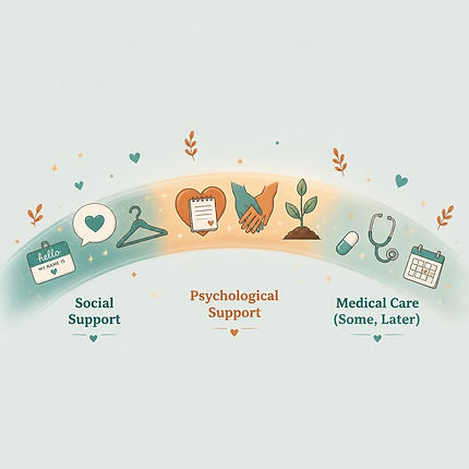 TransHealthHub How Gender Supporting Care Works 1.jpg
